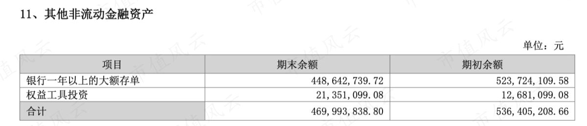 （2023年中报）