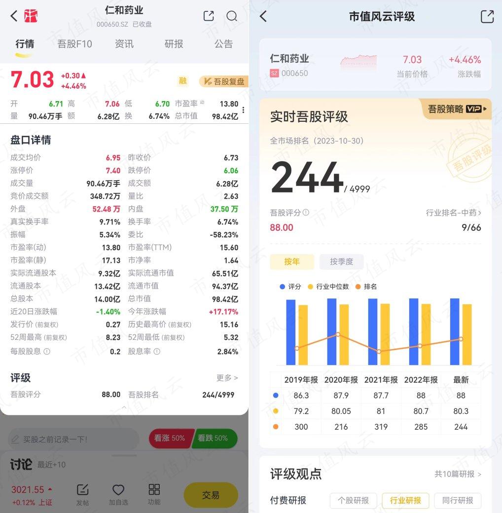 （来源：专业服务注册制的炒股软件市值风云APP）