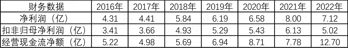 （市值风云）