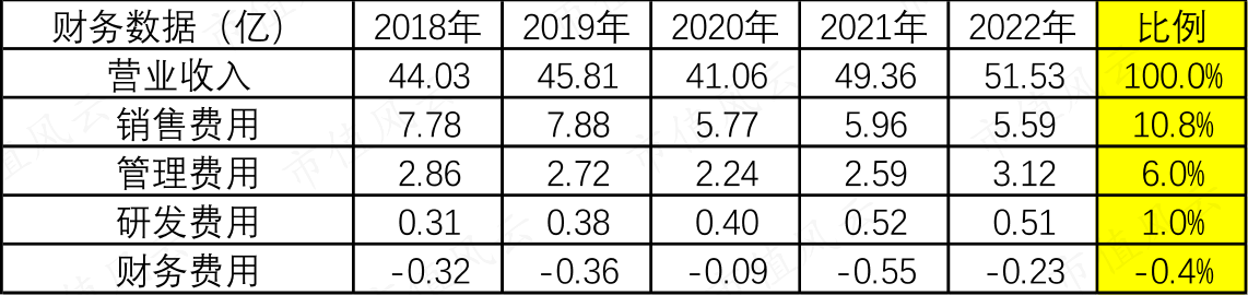 （市值风云）