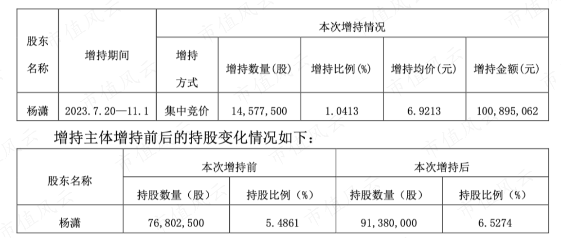 （2023年11月1日公告）