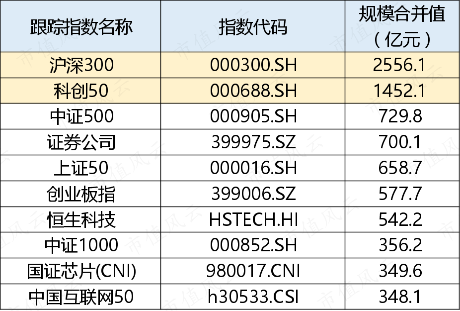 （制表：市值风云APP；来源：Choice数据）