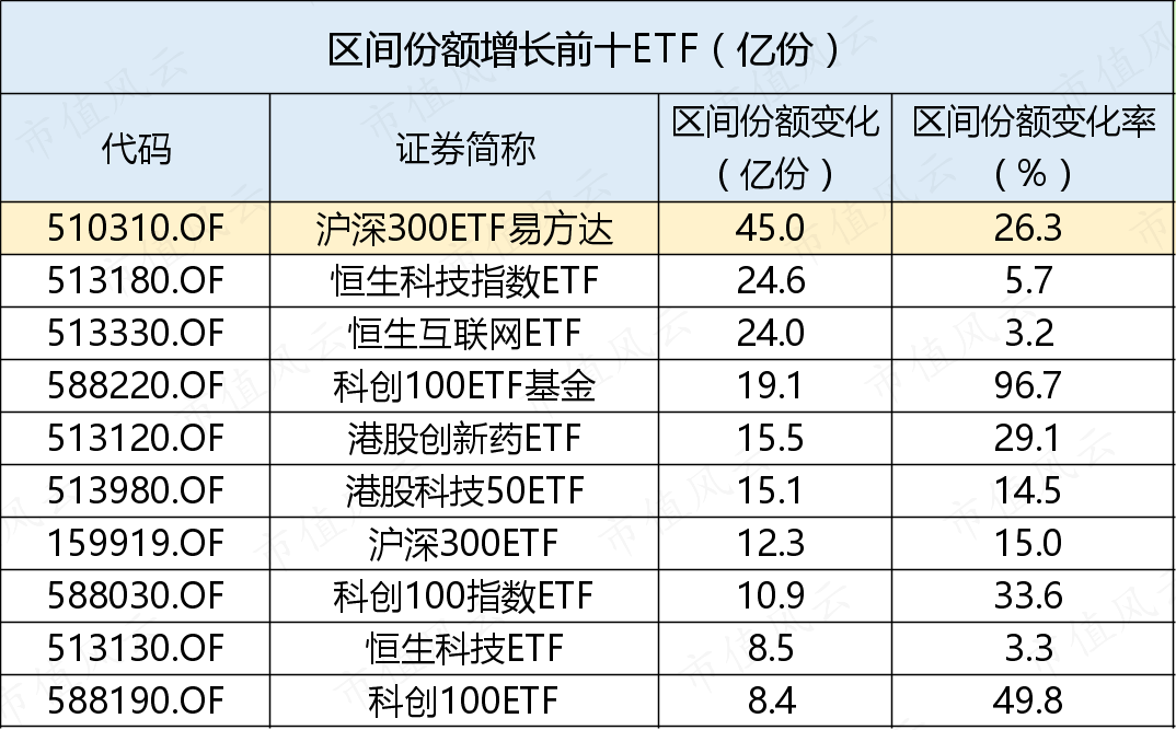 （制表：市值风云APP；来源：Wind）