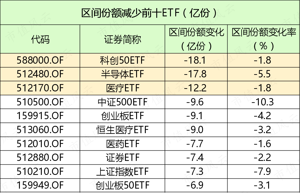 （制表：市值风云APP；来源：Wind）