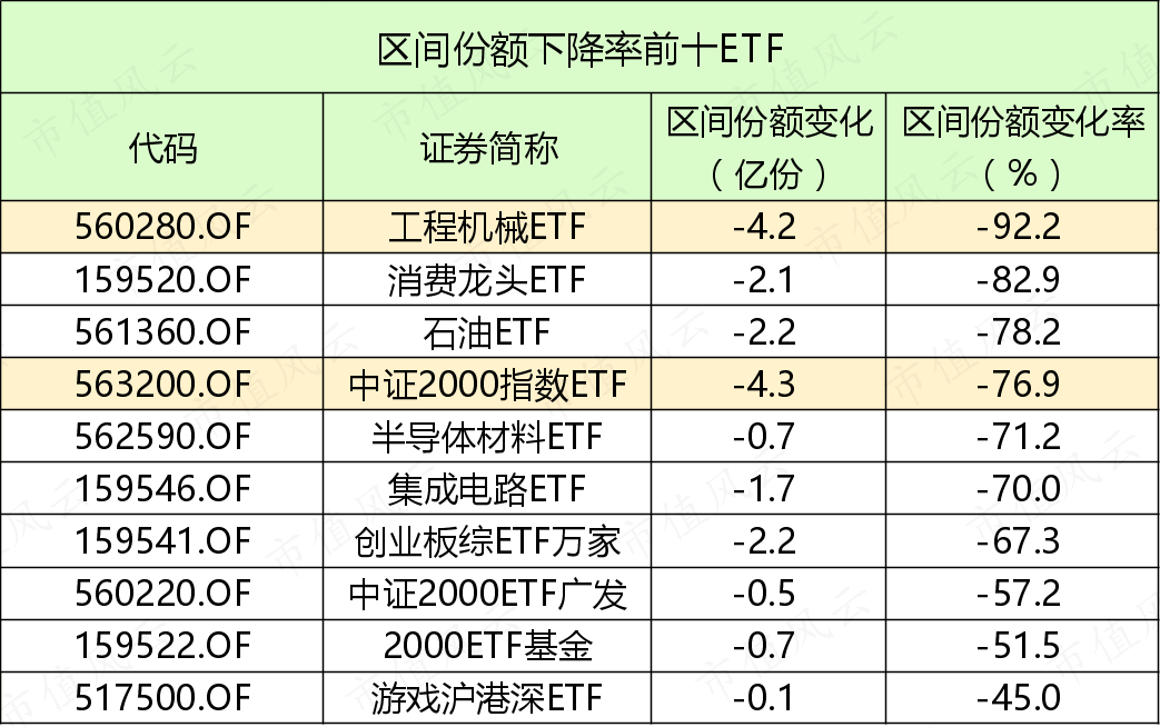 （制表：市值风云APP；来源：Wind）