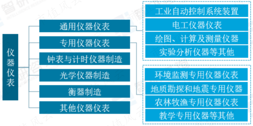 （来源：智研咨询）