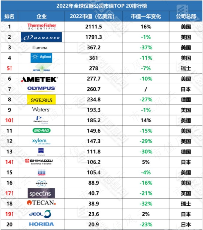 （来源：仪器信息网）