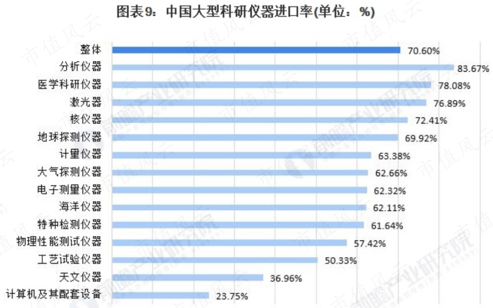（来源：前瞻产业研究）