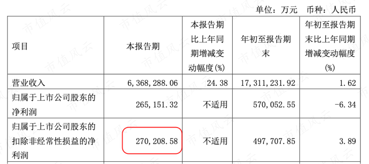 （2023年三季报业绩）