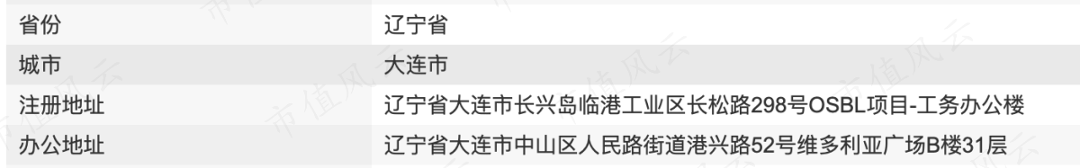 （wind数据）