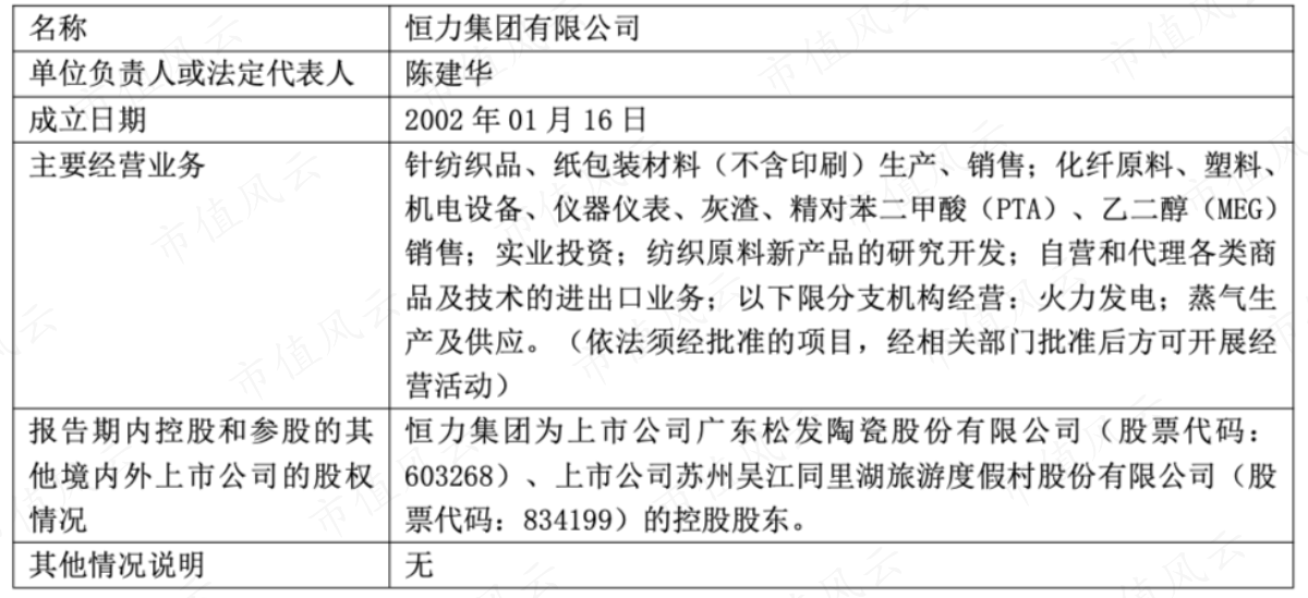 （2022年年报）