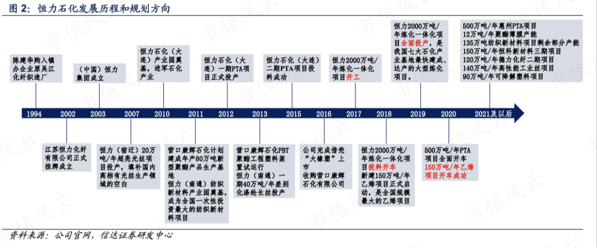 （2021年4月信达证券报告）