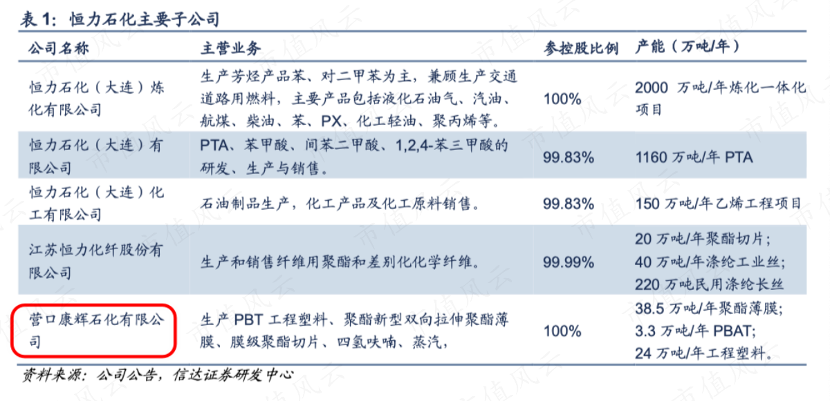 （2021年信达证券）