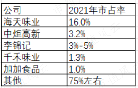 （制表：市值风云APP，下同）