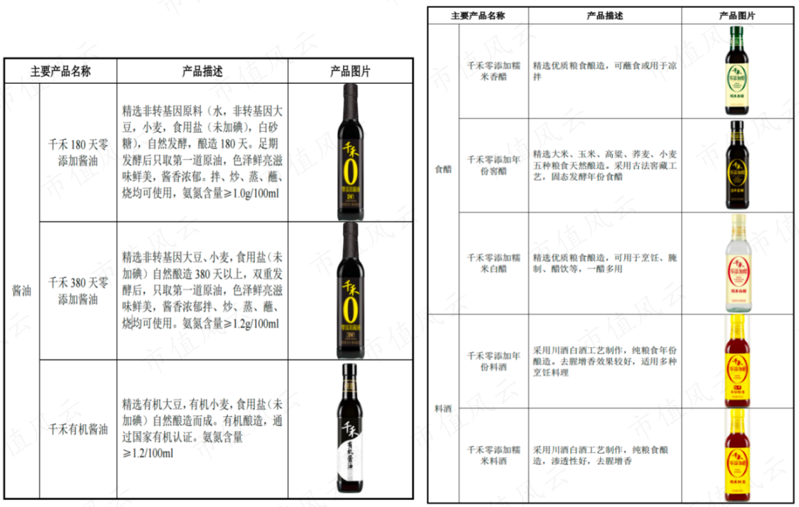 （图片来源：招商证券股份有限公司关于千禾味业2022年度向特定对象发行A股股票2023-03-01）