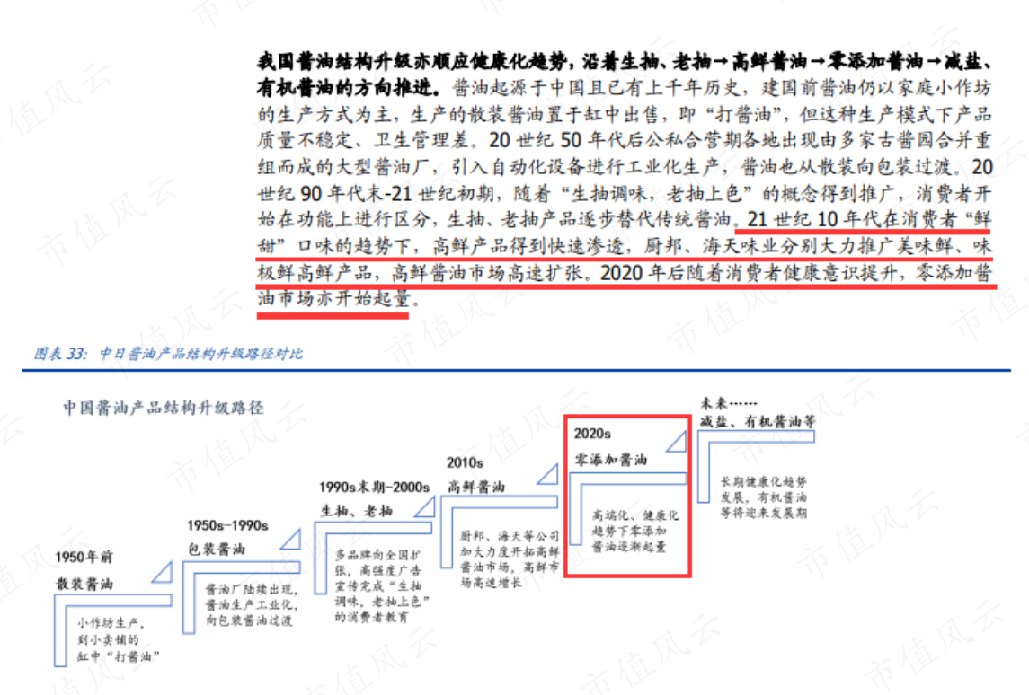 （来源：国盛证券-食品饮料行业：以日为鉴再论零添加酱油空间-230527）