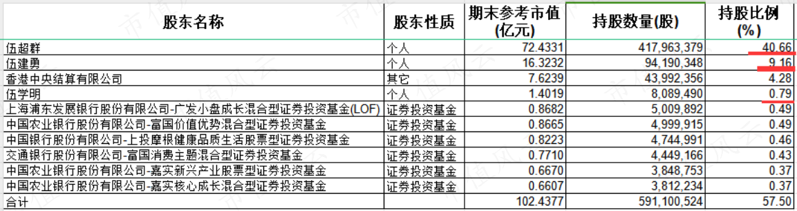 （来源：choice数据）