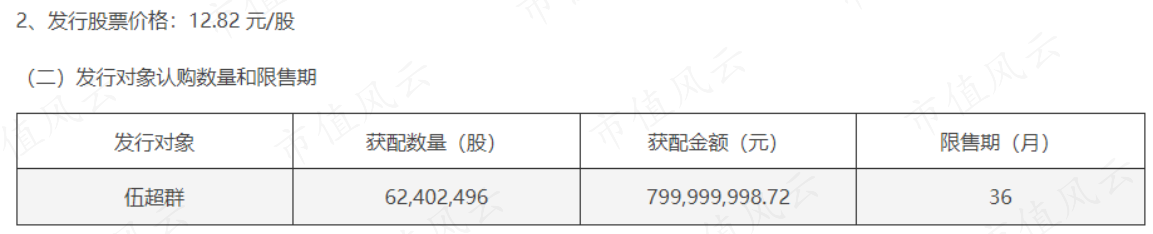 （来源：千禾味业向特定对象发行股票发行结果暨股本变动公告，临2023-056）
