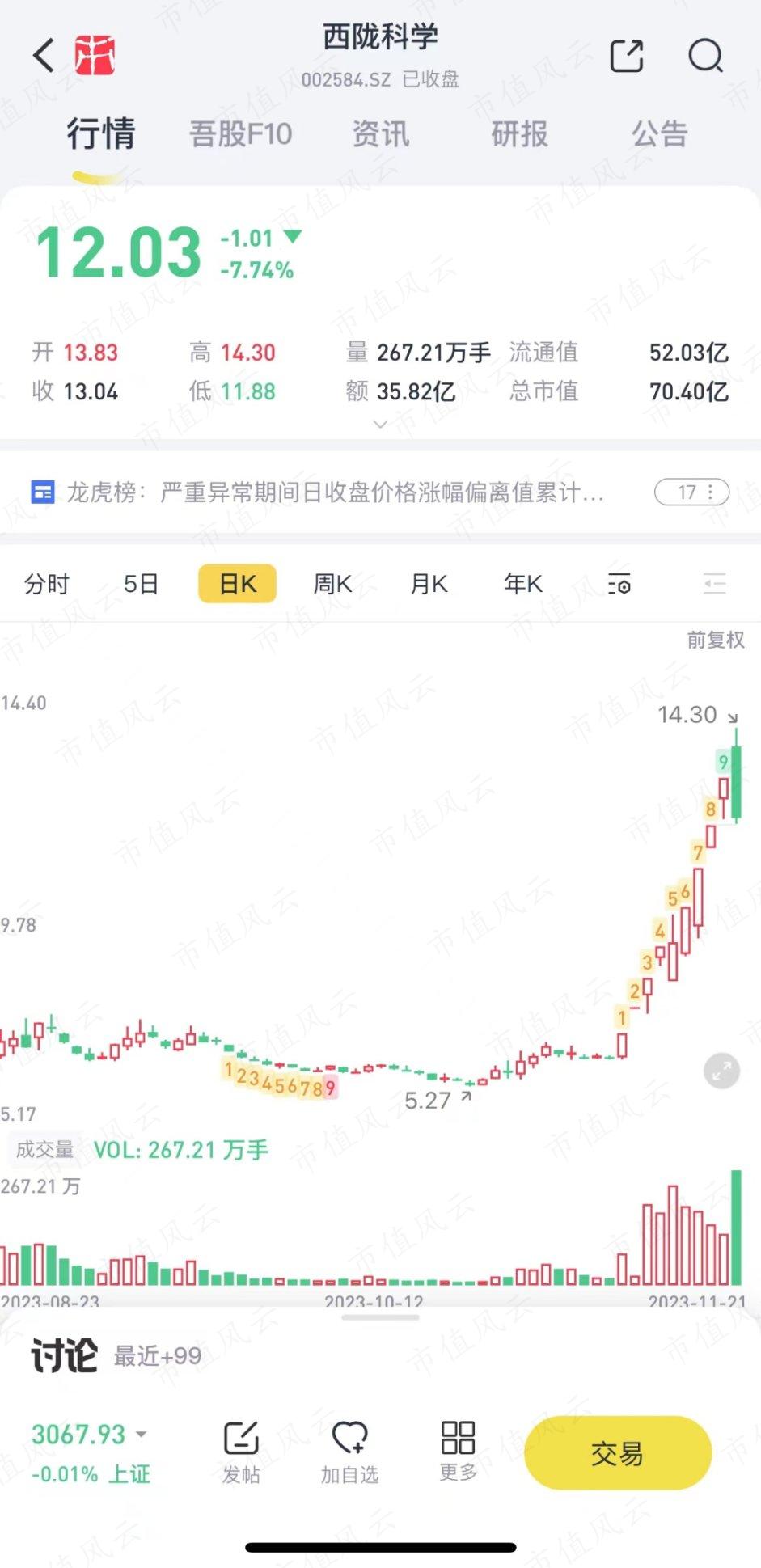 （来源：市值风云APP）