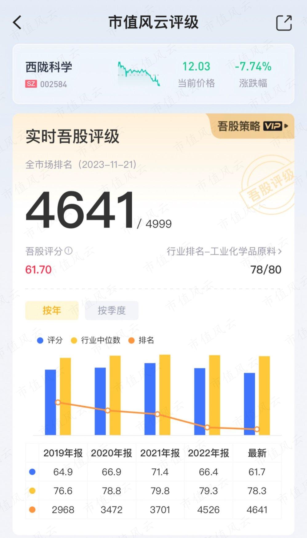 （来源：市值风云APP）