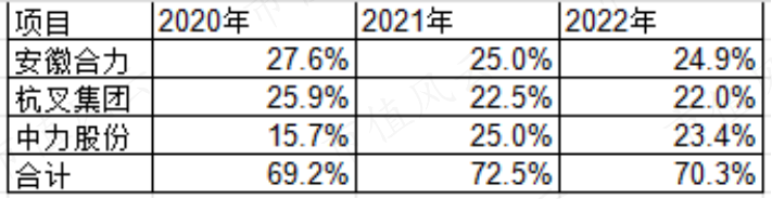 （制表：市值风云APP）