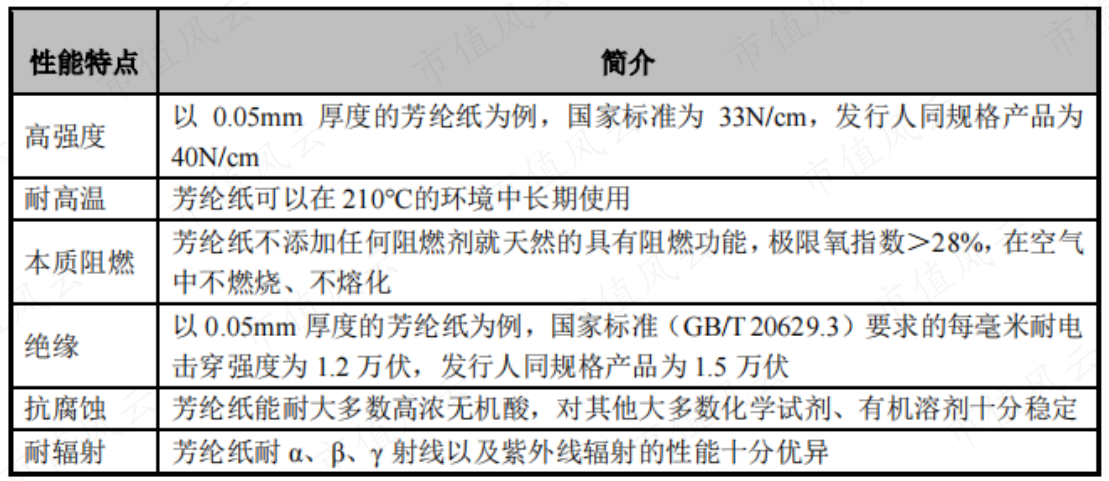 （来源：民士达招股书）