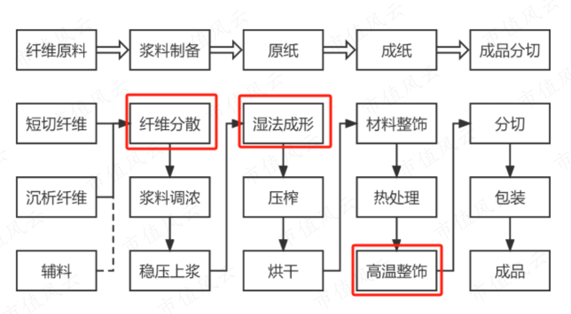 （来源：民士达招股书）