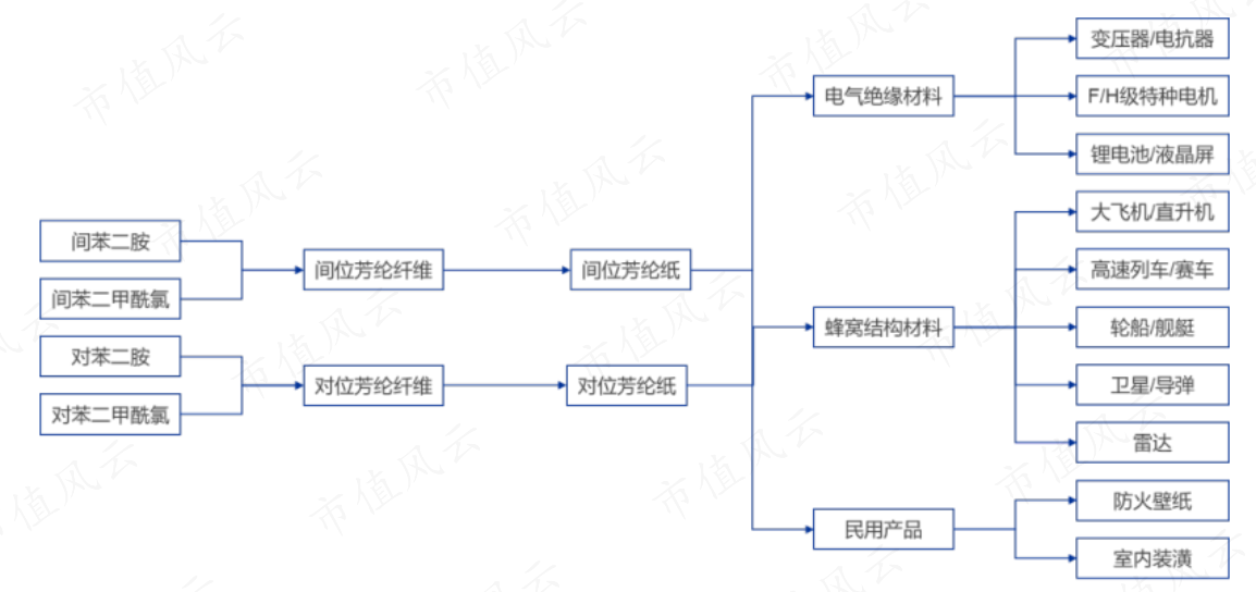 （来源：华经产业研究院）