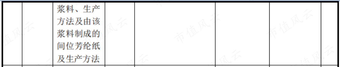 （来源：民士达招股书）