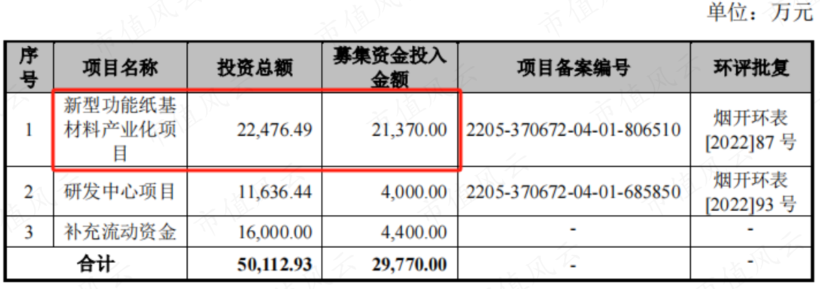 （来源：民士达招股书）