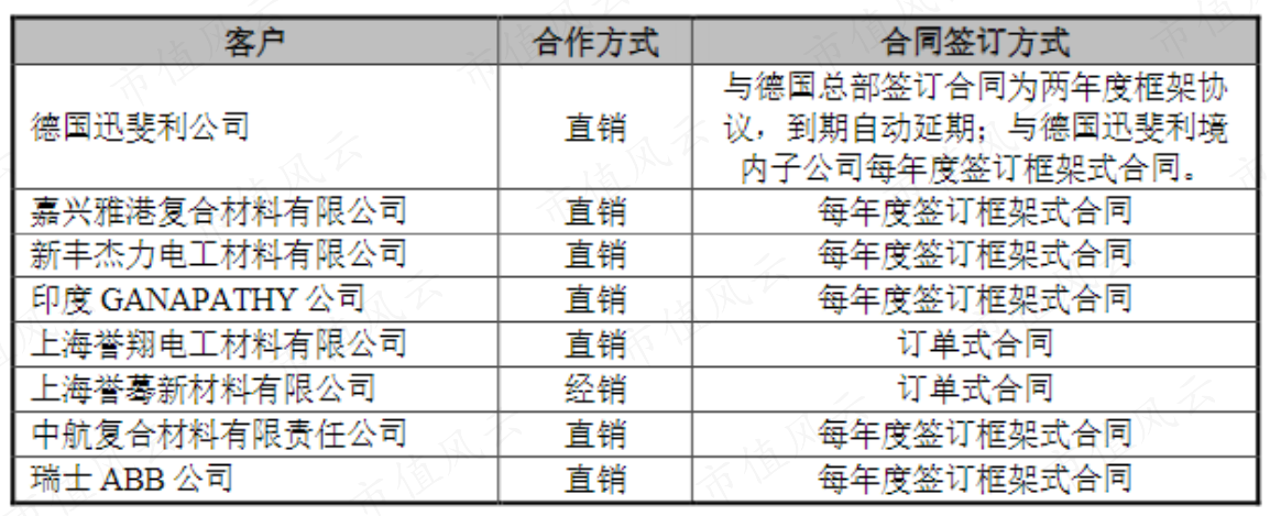 （来源：民士达公告）