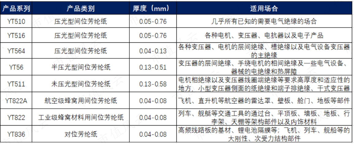 （来源：民士达官网，制表人：市值风云）