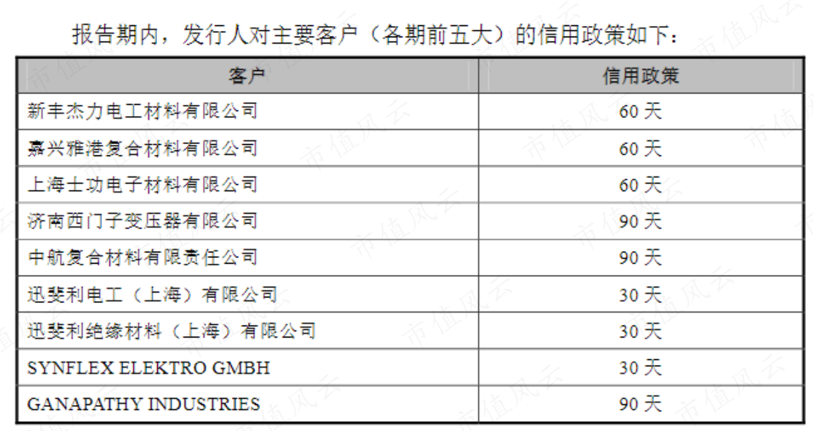（来源：市值风云app）
