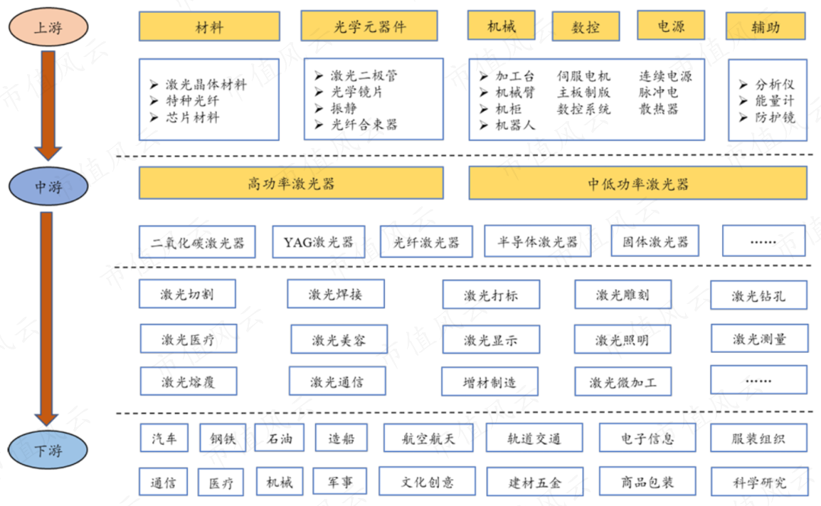 （来源：德龙激光招股书）