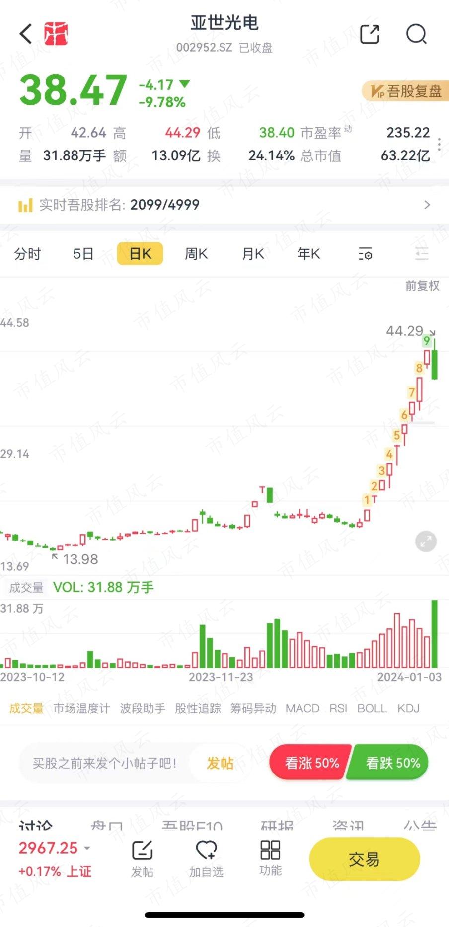 （来源：市值风云APP）