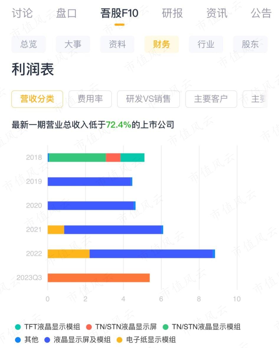 （来源：市值风云APP）