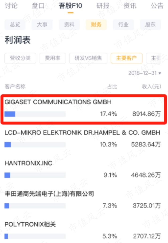 （来源：市值风云APP）