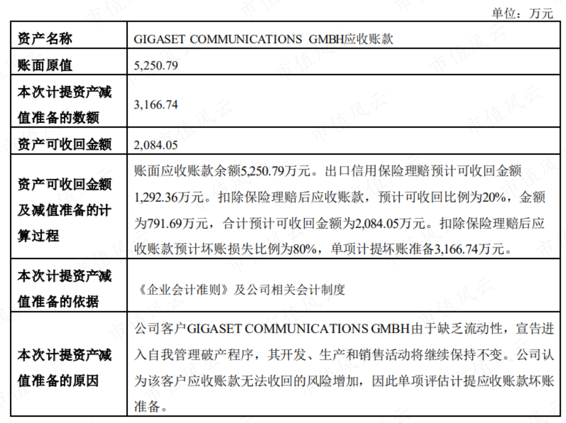 （来源：公司公告）