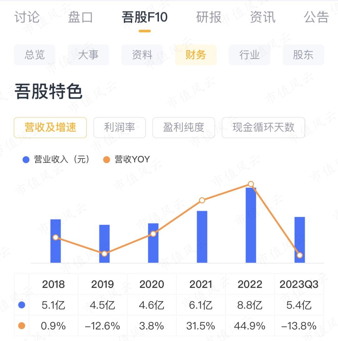 （来源：市值风云APP）