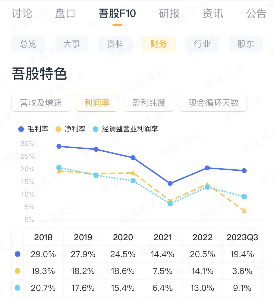 （来源：市值风云APP）