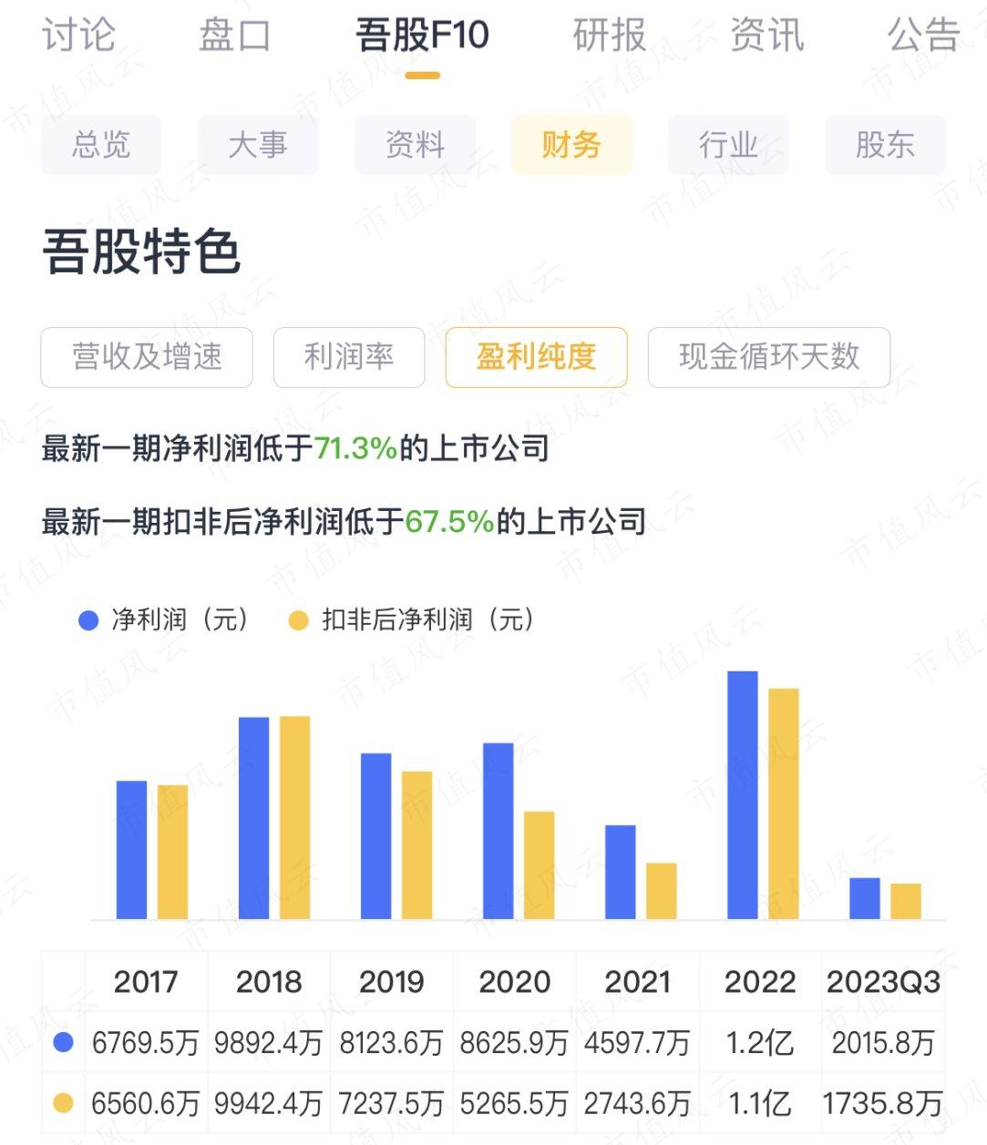 （来源：市值风云APP）