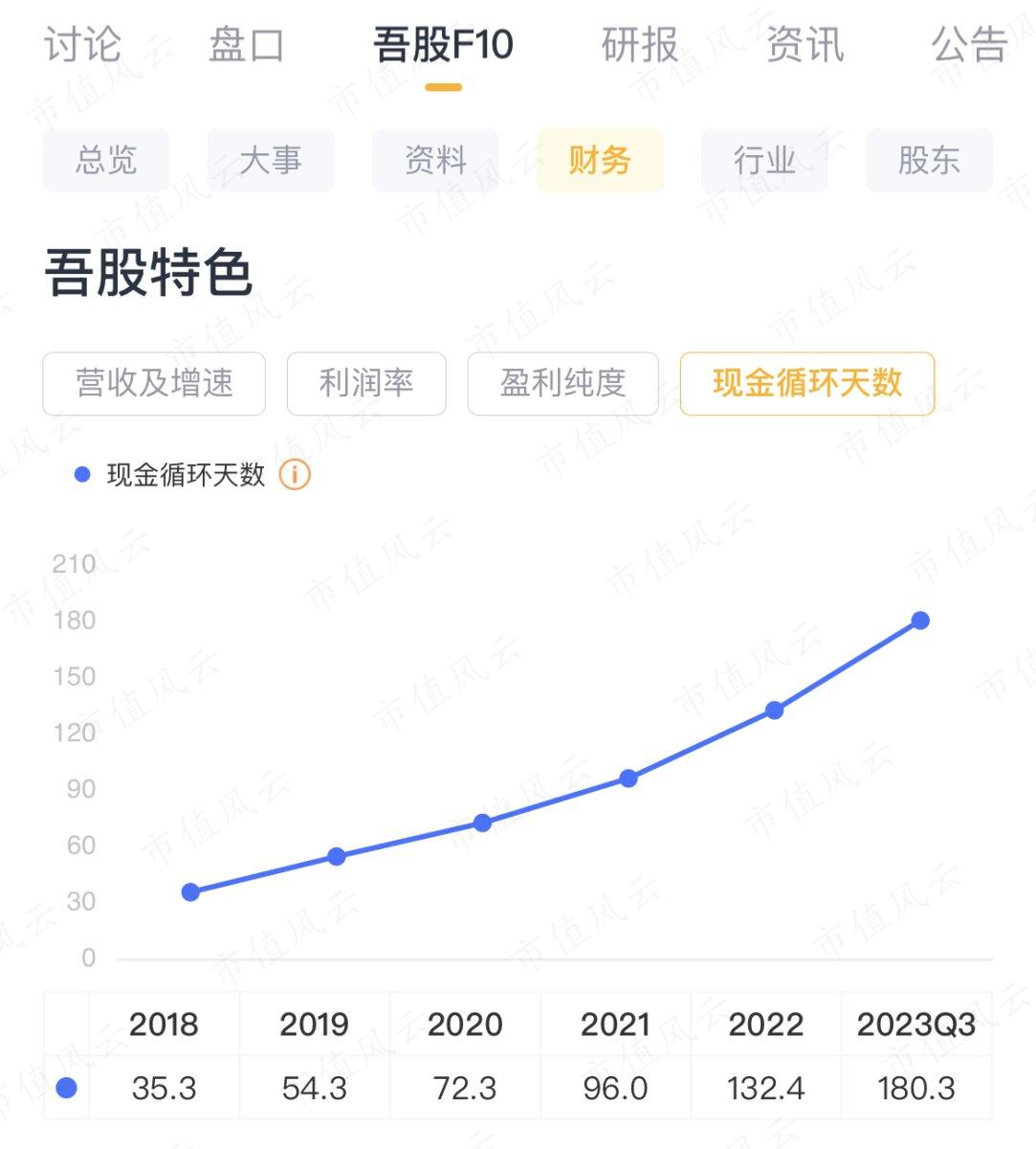 （来源：市值风云APP）