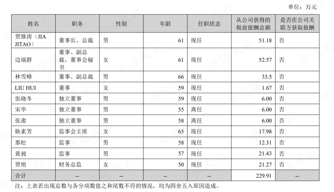 （来源：公司公告）