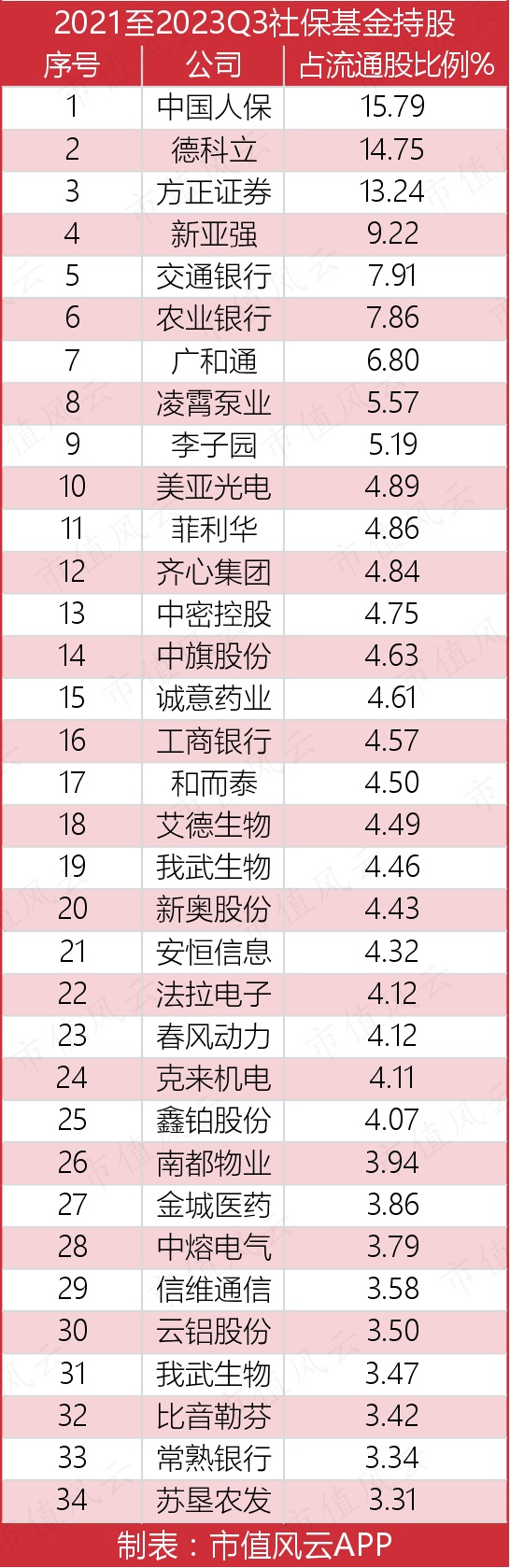 （来源：wind）