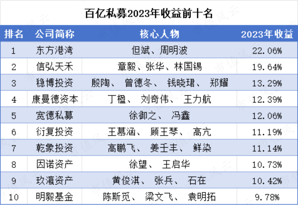 （来源：Choice数据，市值风云制表）