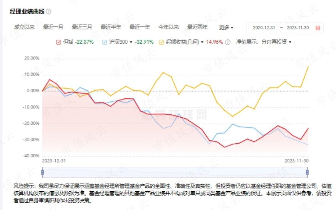 （来源：私募排排网）