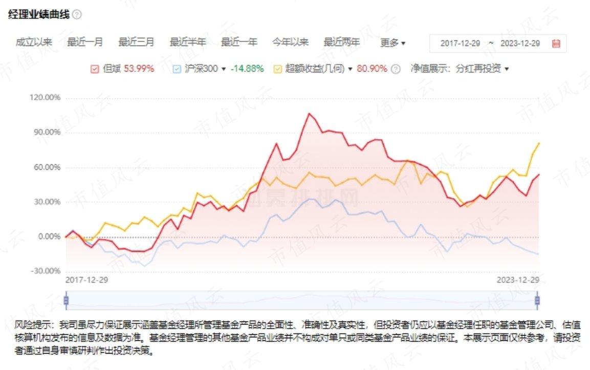 （来源：私募排排网）
