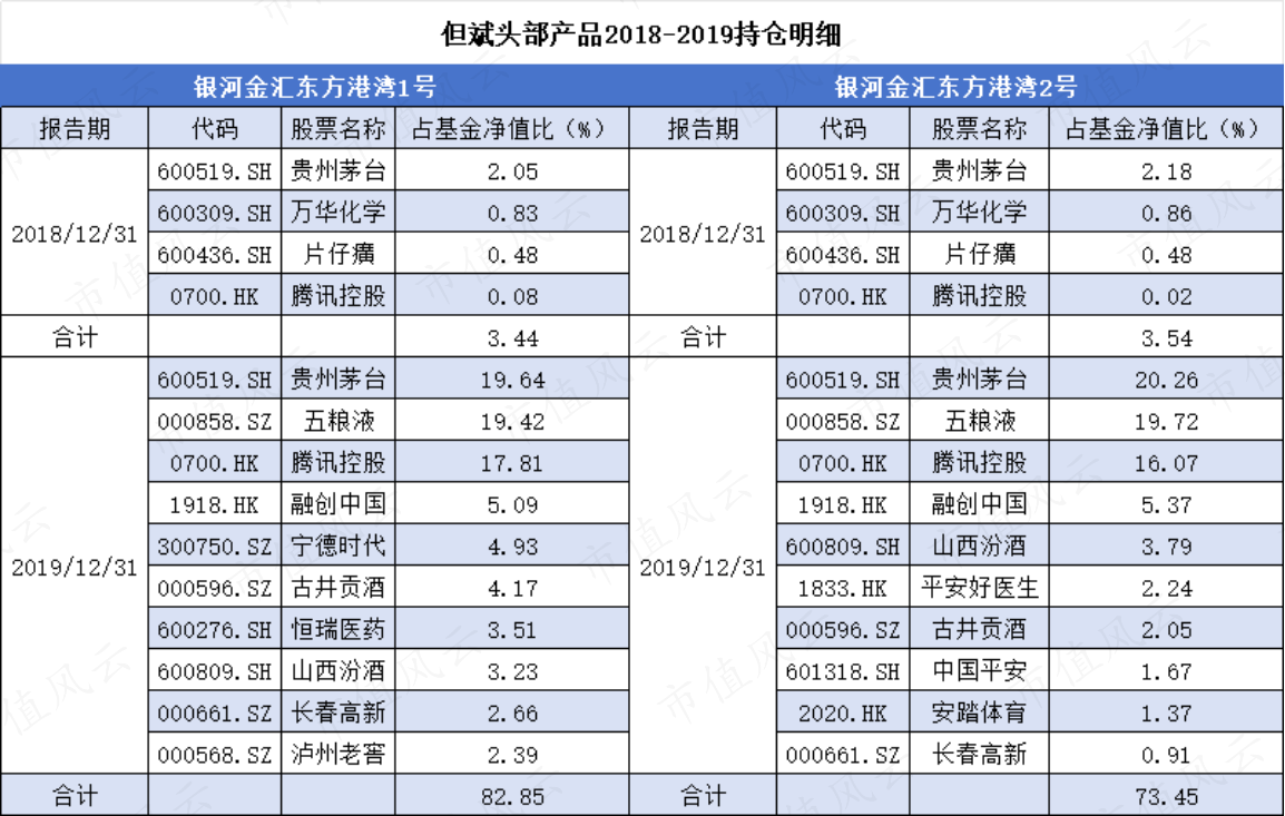 （来源：Choice数据，市值风云制表）
