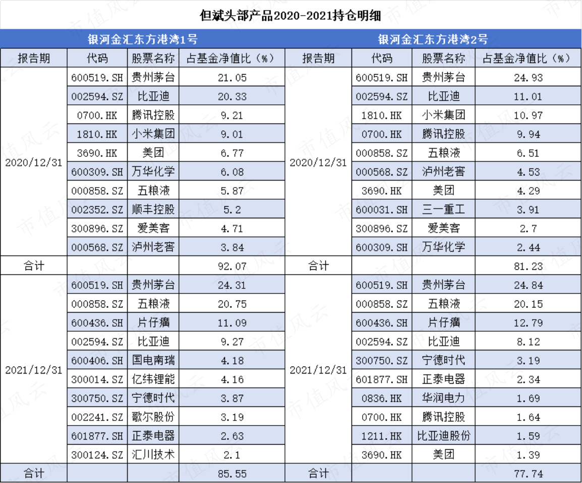 （来源：Choice数据，市值风云制表）