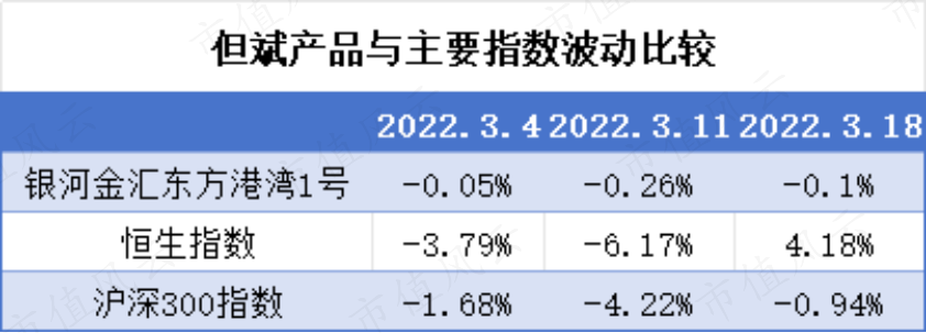 （来源：Choice数据，市值风云制表）